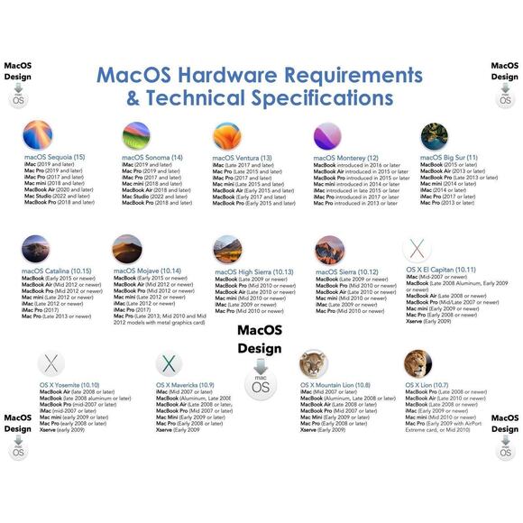 Install the new Apple MacOS Sequoia from a Bootable 32GB USB Installer, Mac OS - Picture 4 of 10